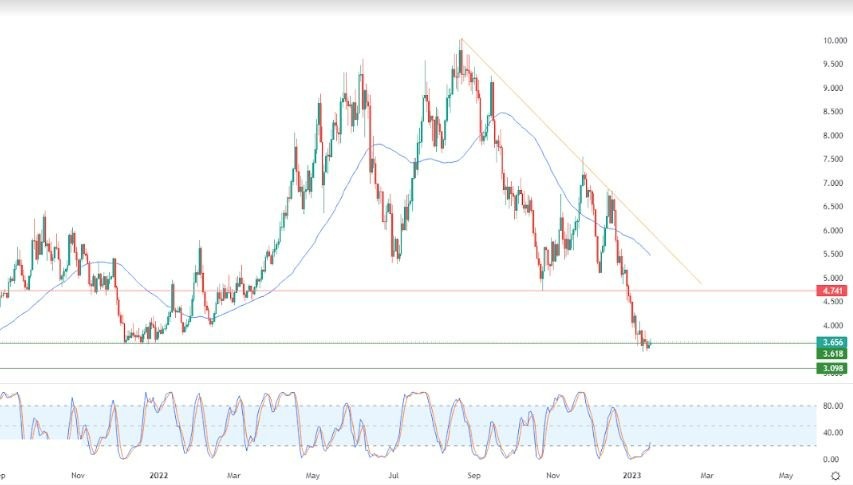 Análisis Técnico del Gas Natural Análisis Técnico del Gas Natural