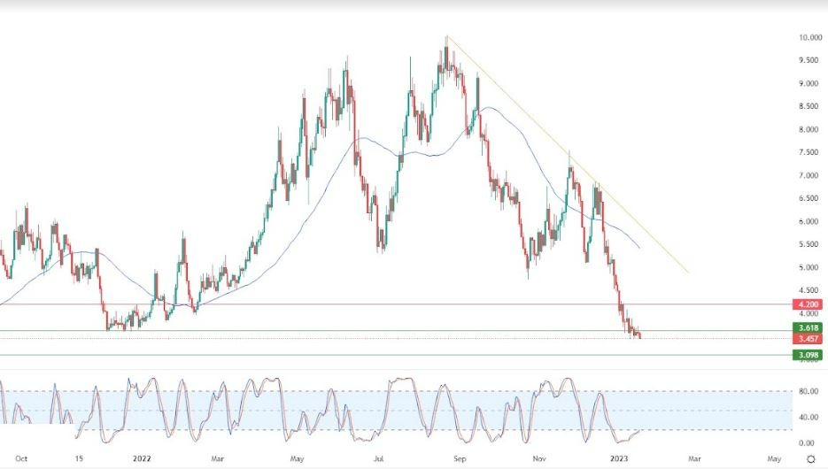 Análisis Técnico del Gas Natural Análisis Técnico del Gas Natural