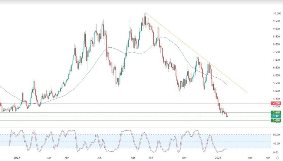 Análisis Técnico del Gas Natural Análisis Técnico del Gas Natural