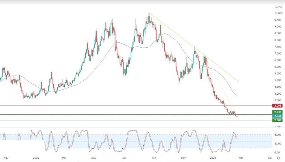 Análisis Técnico del Gas Natural