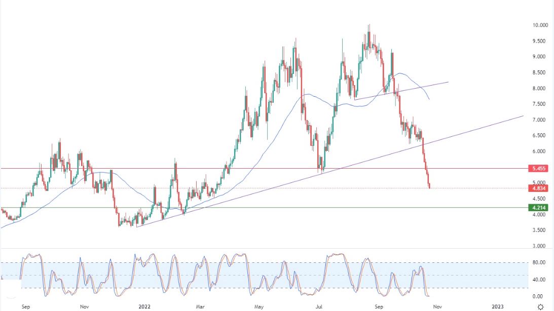 Análisis Técnico del Gas Natural