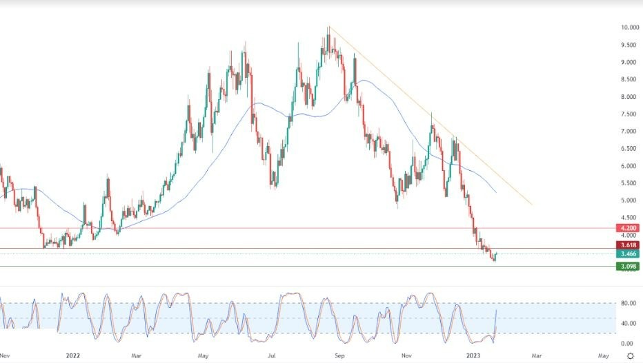 Análisis Técnico del Gas Natural Análisis Técnico del Gas Natural