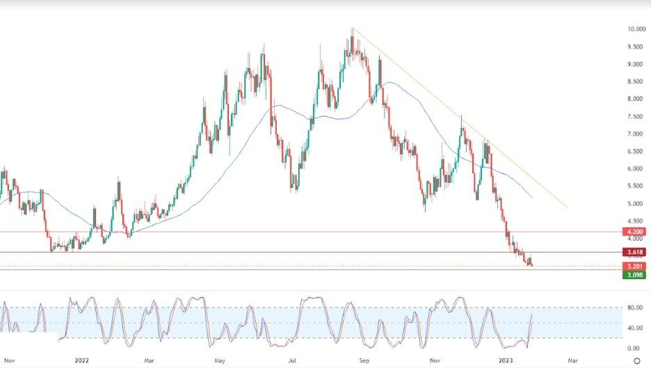 Análisis Técnico del Gas Natural Análisis Técnico del Gas Natural
