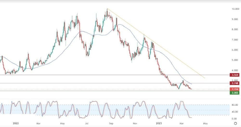 Análisis Técnico del Gas Natural Análisis Técnico del Gas Natural