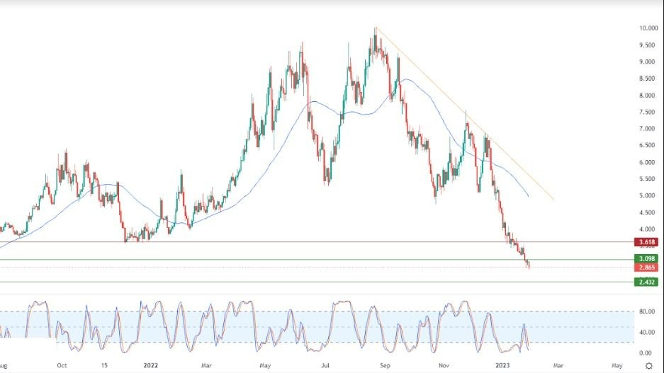 Análisis Técnico del Gas Natural