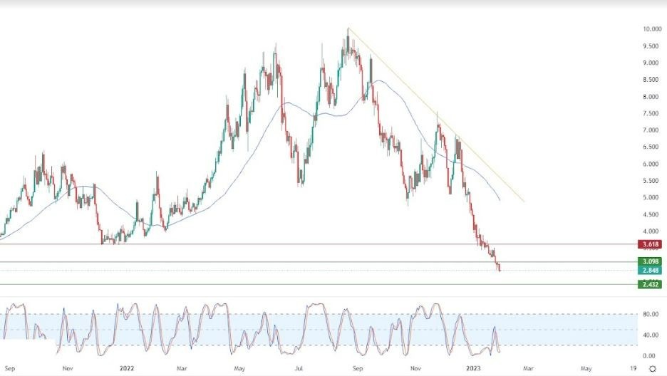 Análisis Técnico del Gas Natural