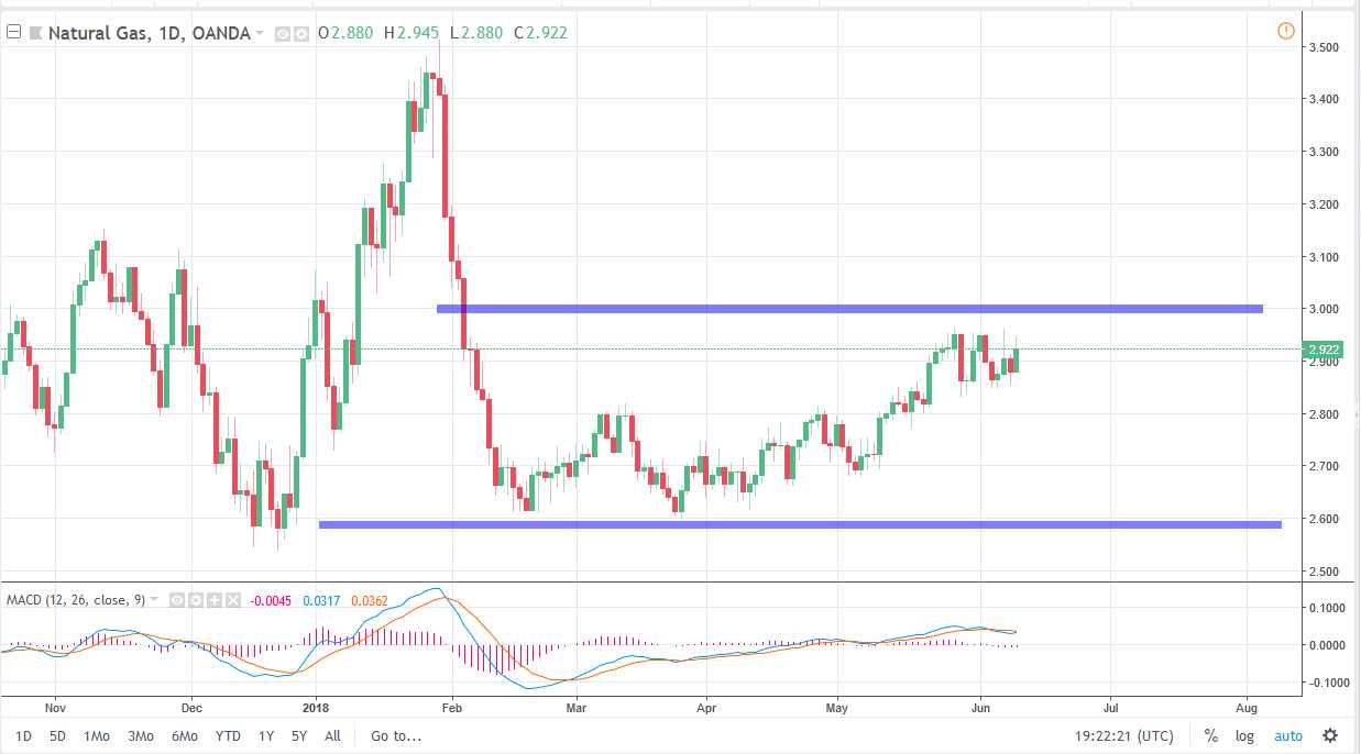 Natural gas Natural gas
