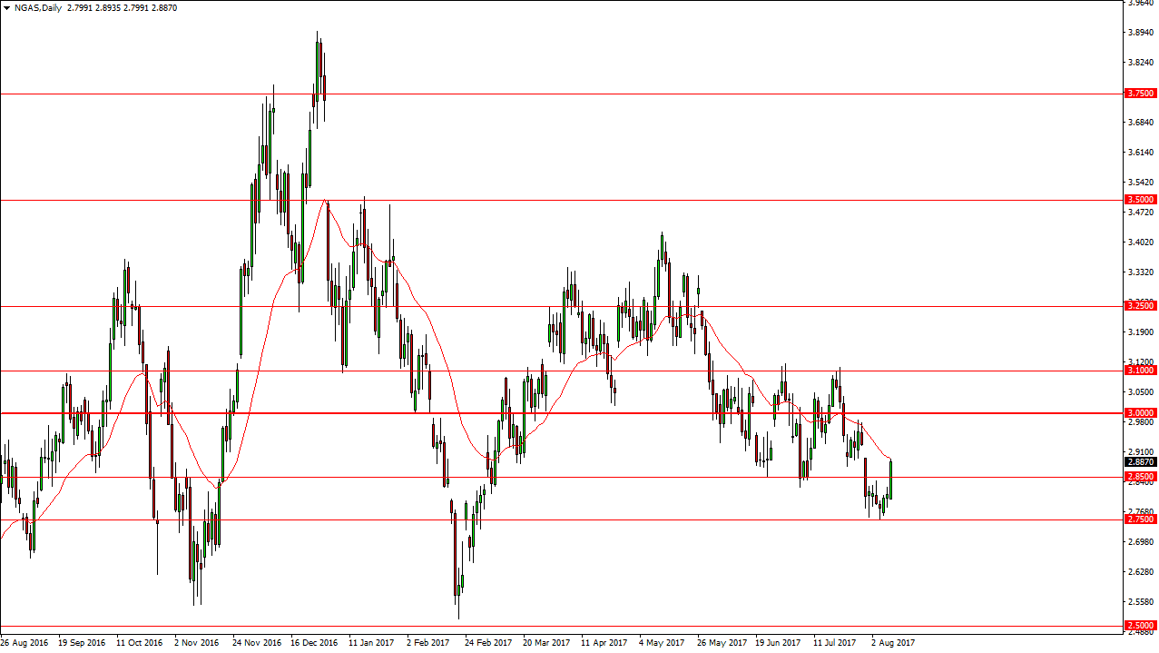 الرسم البياني اليومي للغاز الطبيعي