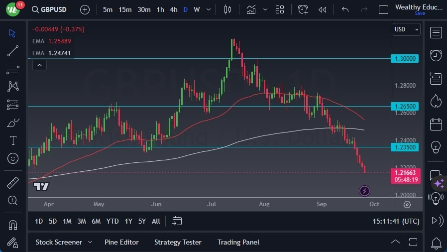 Gráfico del Pronóstico GBP/USD Gráfico del Pronóstico GBP/USD