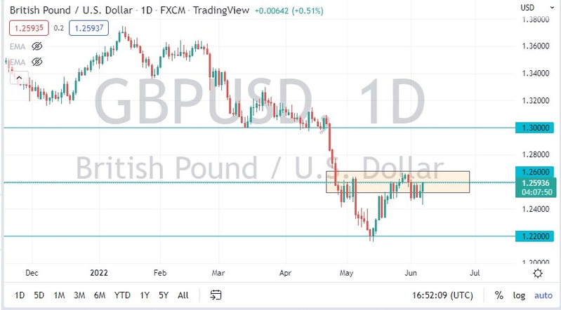 GBPUSD