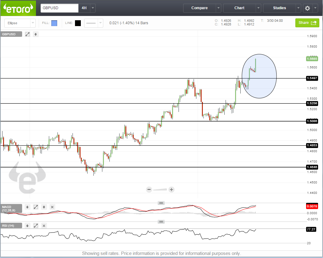 الجنيه الاسترليني  الجنيه الاسترليني