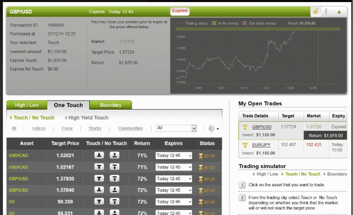 Successful GBP/USDTrade on December 21, 2011 Successful GBP/USDTrade on December 21, 2011