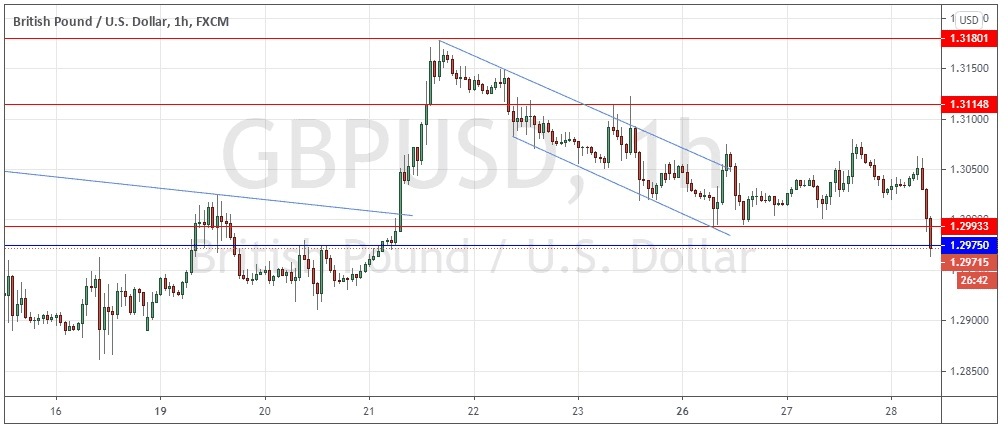 الرسم البياني اليومي لزوج الجنيه الإسترليني مقابل الدولار الأمريكي الرسم البياني اليومي لزوج الجنيه الإسترليني مقابل الدولار الأمريكي