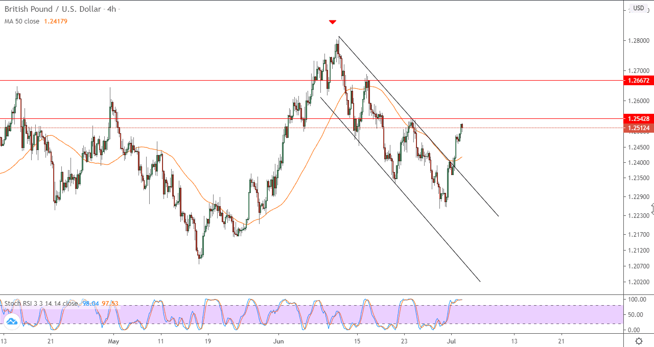 الرسم البياني لزوج الدولار الامريكي والدولار الاسترالي في اطار اربع ساعات الرسم البياني لزوج الدولار الامريكي والدولار الاسترالي في اطار اربع ساعات