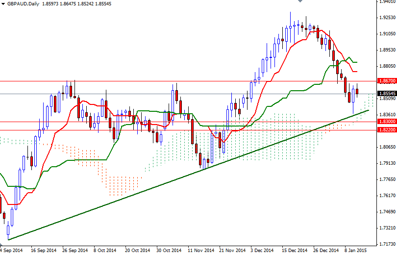 GBPAUD GBPAUD 11315