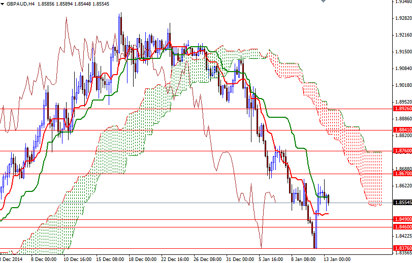 GBPAUD H4 GBPAUD h4 11315