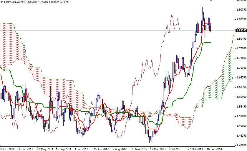GBP/AUD Haftalık Grafik - 13 Mart 2013 GBP/AUD Haftalık Grafik - 13 Mart 2013