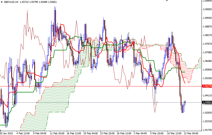 GBPAUD H4 GBPAUD H4 31315