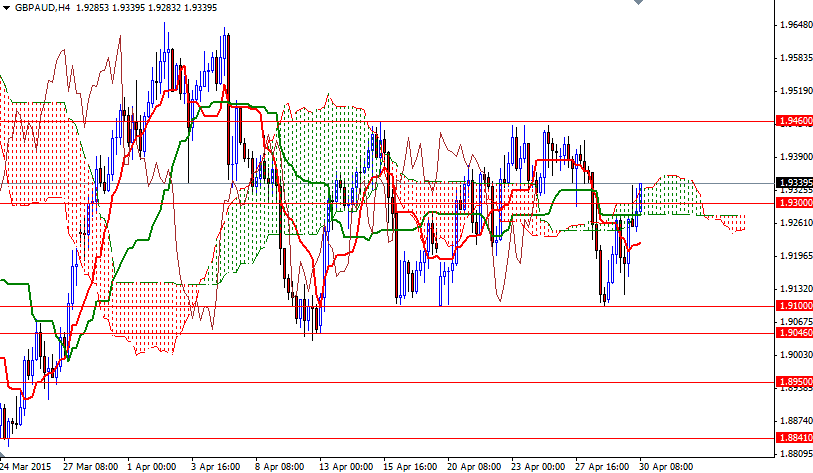 GBPAUD 4 Saatlik Grafik 30 Nisan 2015