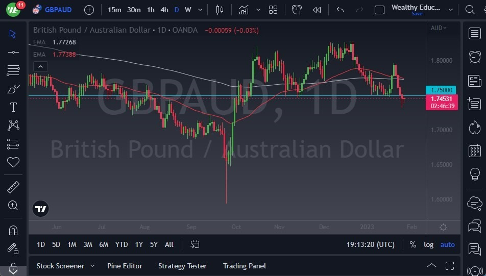 Pronóstico del GBP/AUD Pronóstico del GBP/AUD