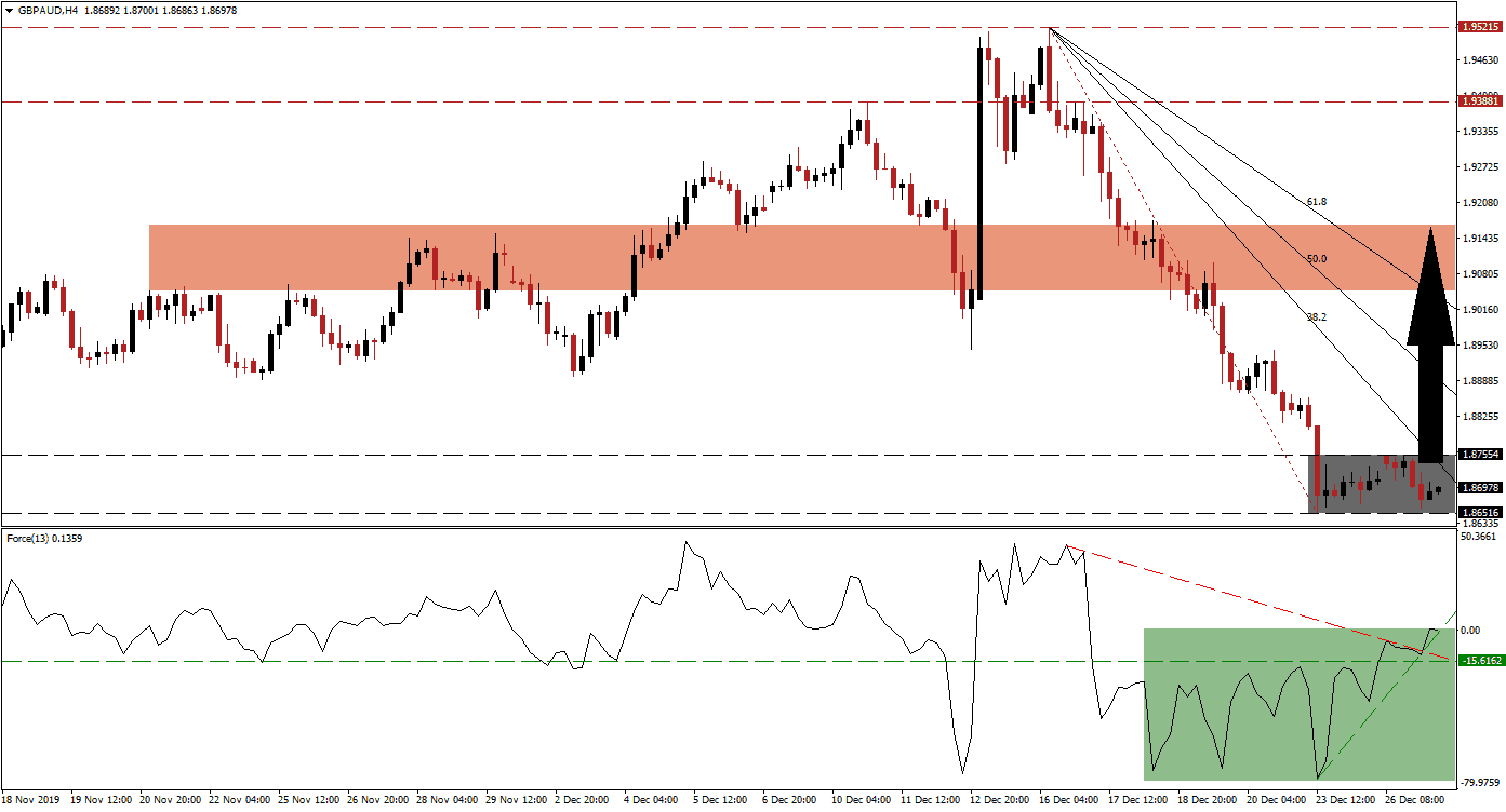 gbpaud