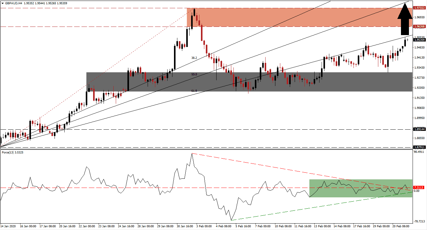 GBPAUD