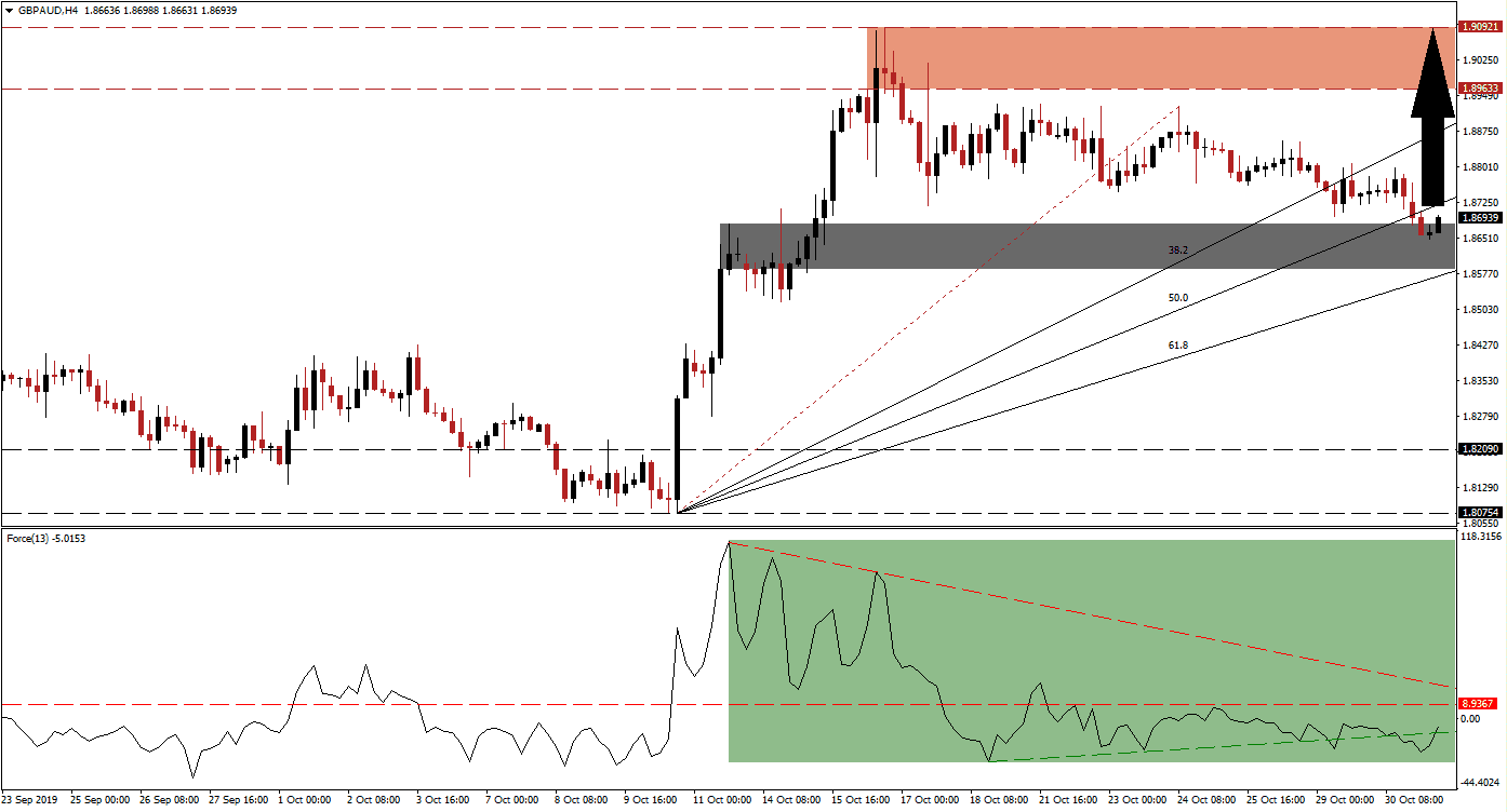 gbpaud