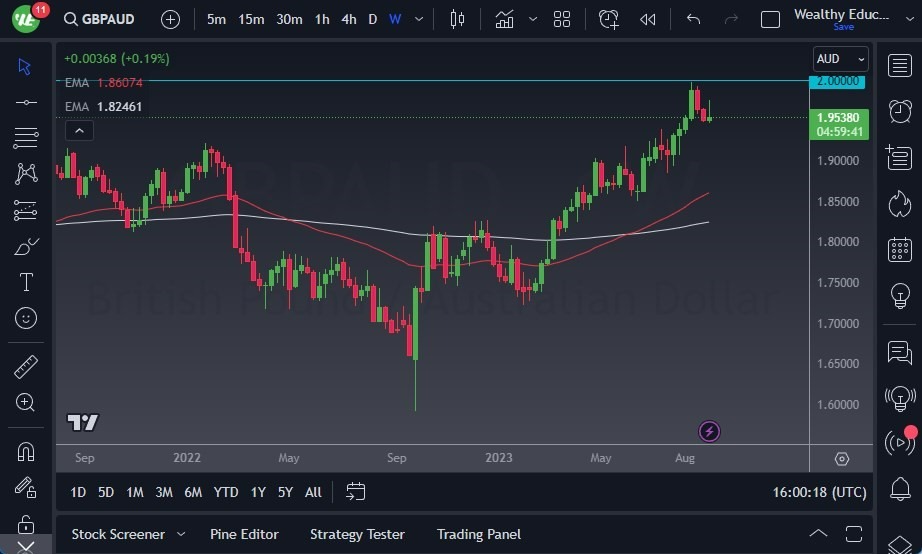 Gráfico del Pronóstico Semanal GBP/AUD Gráfico del Pronóstico Semanal GBP/AUD