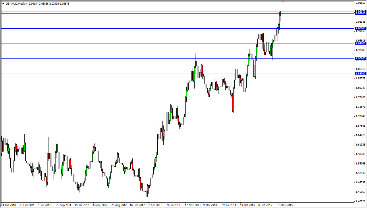 التوقعات الشهرية لزوج الجنيه الاسترليني/الدولار الأسترالي التوقعات الشهرية لزوج الجنيه الاسترليني/الدولار الأسترالي