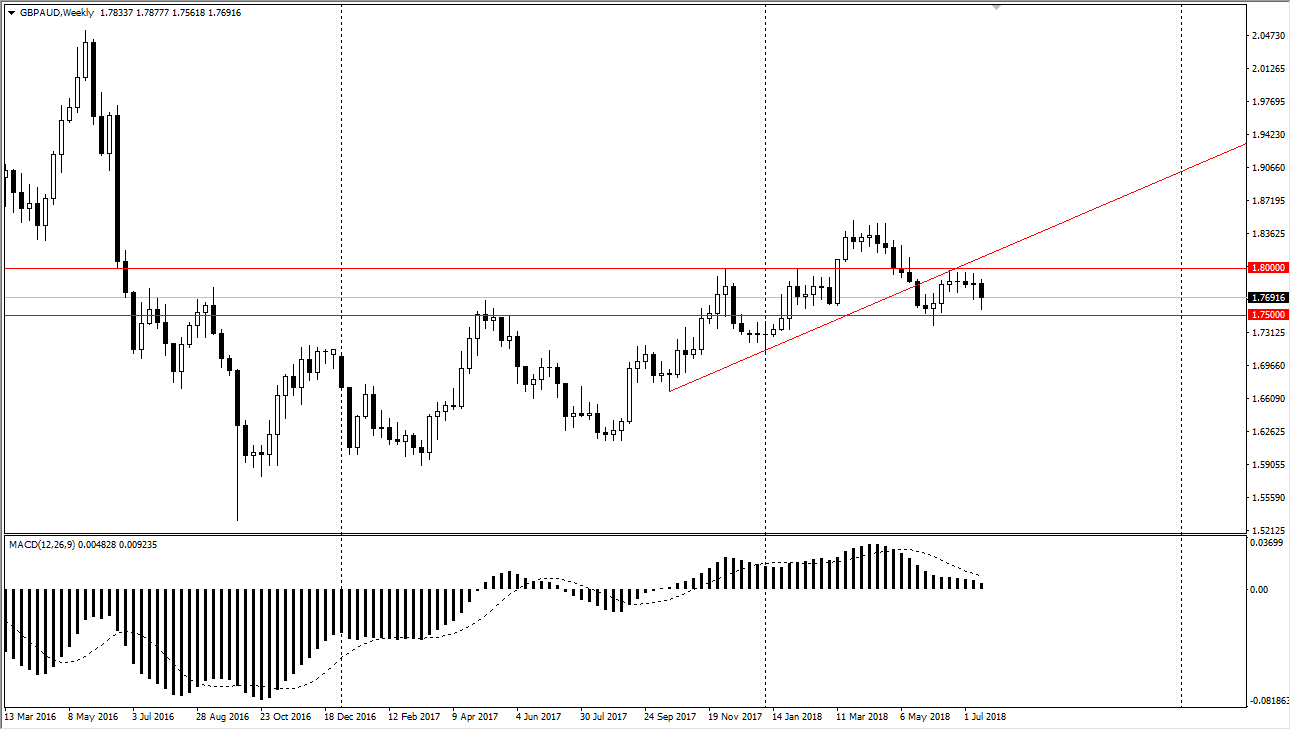 GBPAUD