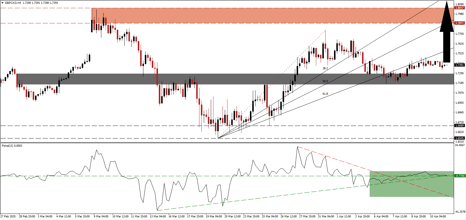 Señal Forex del Par GBP/CAD Señal Forex del Par GBP/CAD