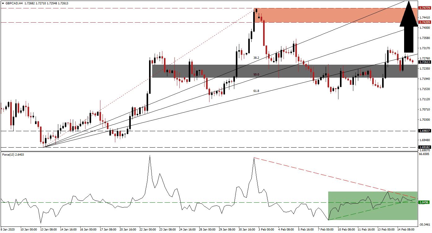 Señal Forex del par GBP/USD Señal Forex del par GBP/USD