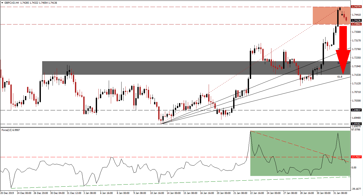 زوج الجنيه البريطاني/الدولار الكندي زوج الجنيه البريطاني/الدولار الكندي