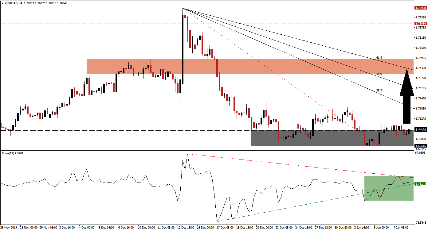 زوج الجنيه البريطاني/الدولار الكندي 