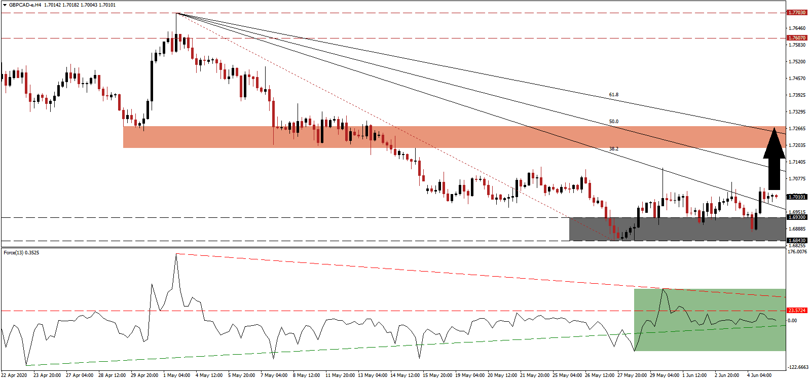 الرسم البياني للجنيه البريطانيالدولار الكندي الرسم البياني للجنيه البريطانيالدولار الكندي