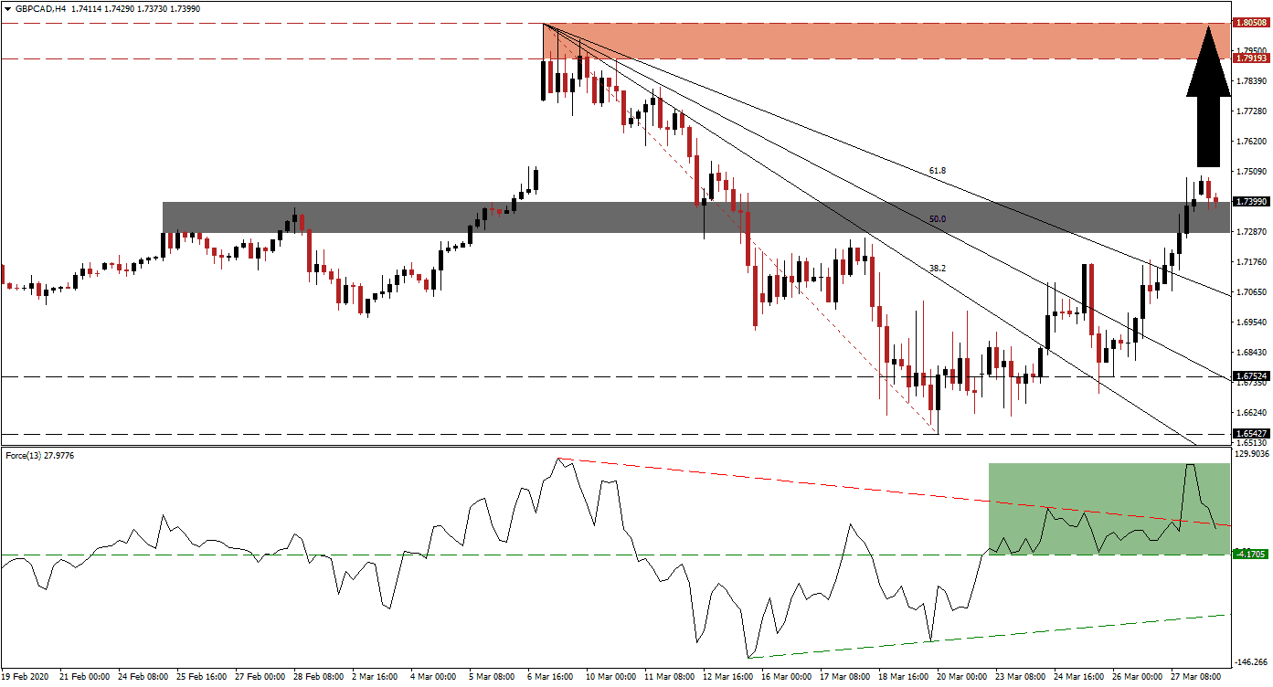 زوج الجنيه البريطاني/الدولار الكندي 