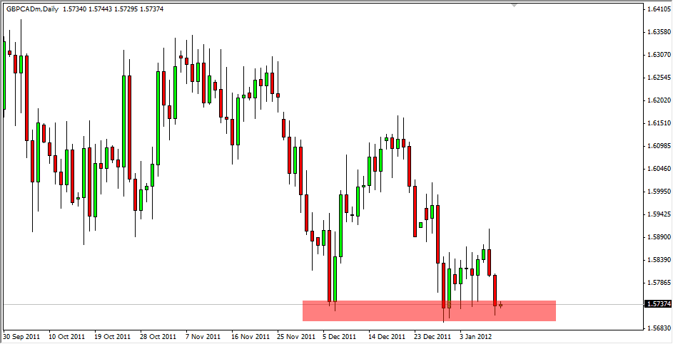 GBP/CAD Daily 1/11/12 GBP/CAD Daily 1/11/12