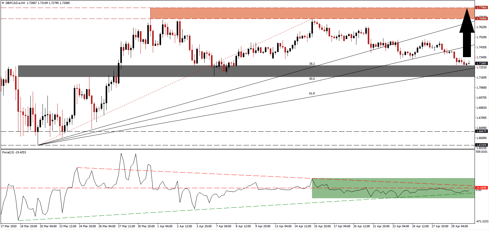 Señal Forex del Par GBP/CAD Señal Forex del Par GBP/CAD