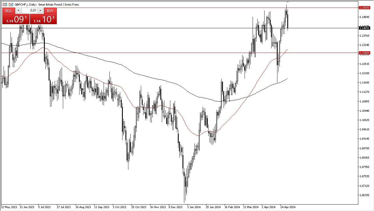 GBP/CHF Hoy: Pronóstico 03/05 Gráfico | DailyForex.com GBP/CHF Hoy: Pronóstico 03/05 Gráfico | DailyForex.com