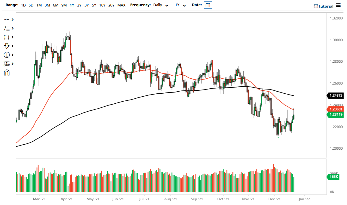 Pronóstico del GBP/CHF