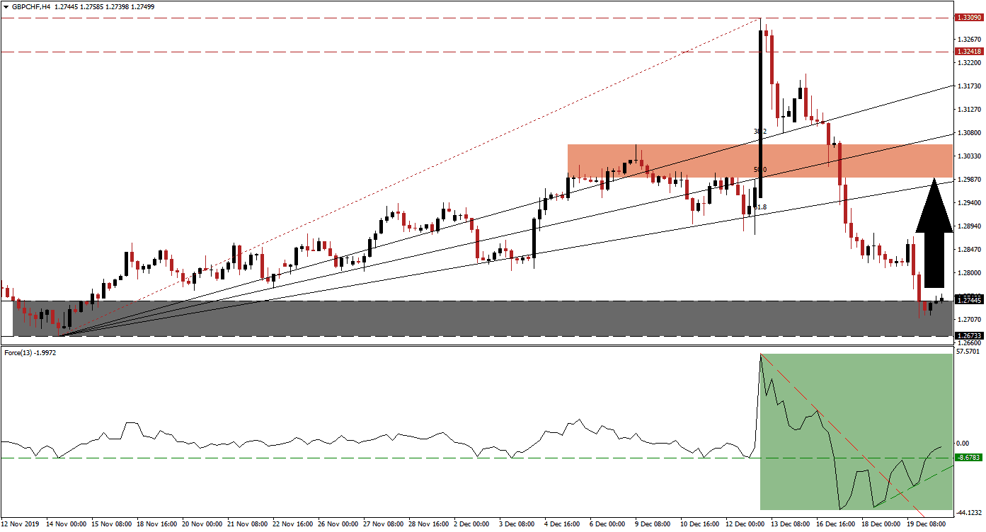 gbpchf gbpchf