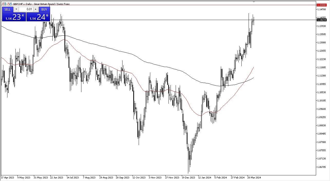 GBP/CHF Forecast Today 29/3 GBP Higher Against Franc (graph) GBP/CHF Forecast Today 29/3 GBP Higher Against Franc (graph)