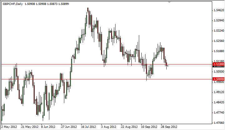 GBPCHF Daily 10412 GBPCHF Daily 10412