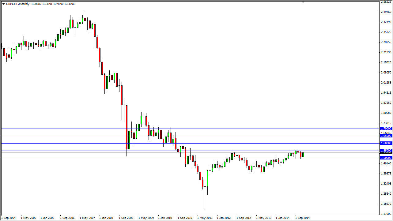 GBPCHF 122114