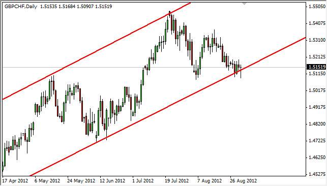 GBPCHF Daily 9312 GBPCHF Daily 9312