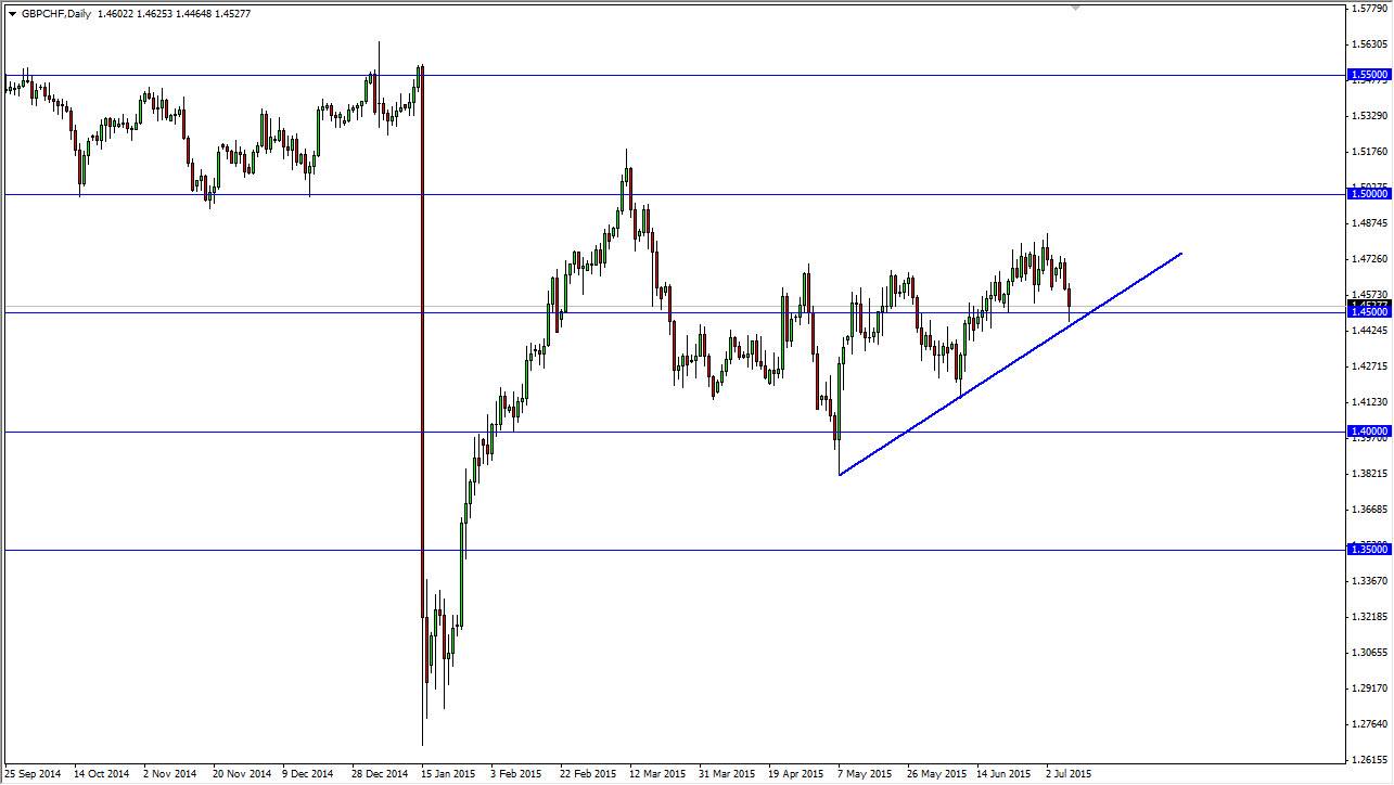 GBP/CHF Daily GBP/CHF Daily