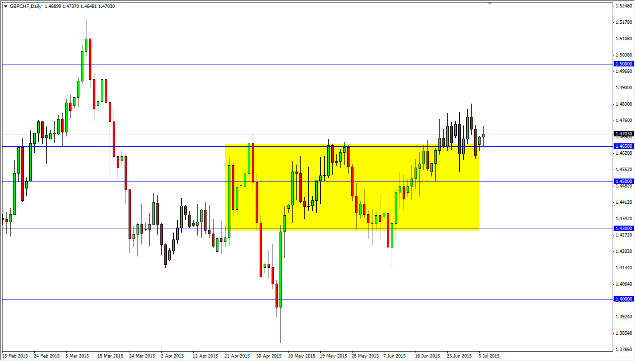 GBP/CHF Daily GBP/CHF Daily