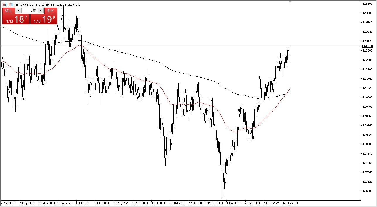 GBP/CHF Forecast Today - 21/03: Pound Rises on Franc (Graph) GBP/CHF Forecast Today - 21/03: Pound Rises on Franc (Graph)