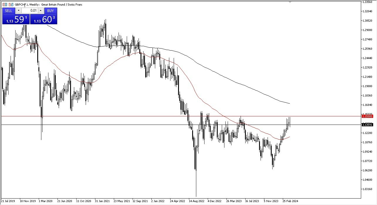 GBP/CHF: Pares en Foco 15/04 Gráfico | DailyForex.com GBP/CHF: Pares en Foco 15/04 Gráfico | DailyForex.com