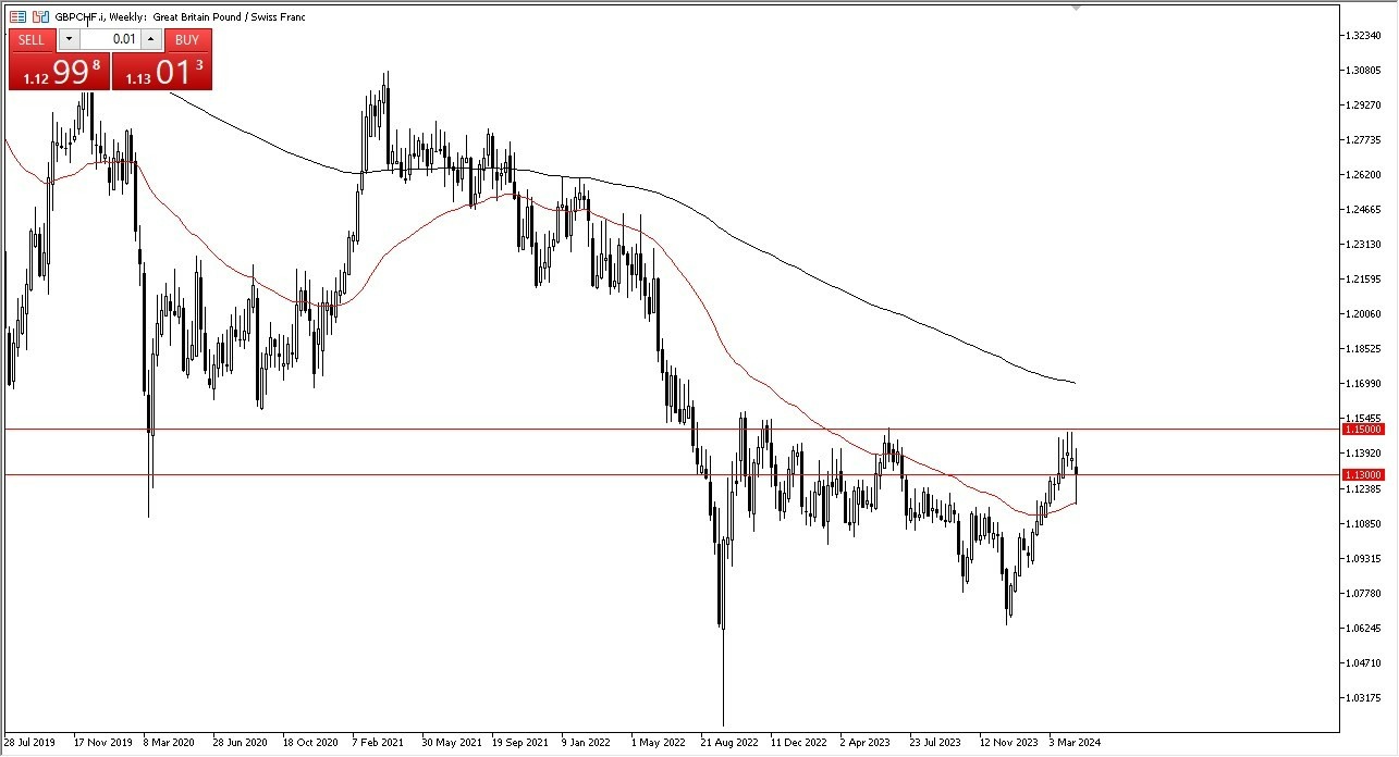 GBP/CHF: Pares en Foco 22/04 Gráfico | DailyForex.com GBP/CHF: Pares en Foco 22/04 Gráfico | DailyForex.com